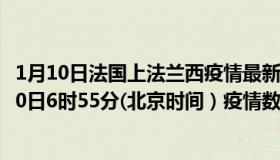 1月10日法国上法兰西疫情最新消息-截至上法兰西截至1月10日6时55分(北京时间）疫情数据统计