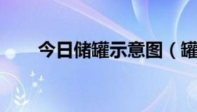 今日储罐示意图（罐容表 工作原理）