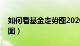 如何看基金走势图2020年（如何看基金走势图）
