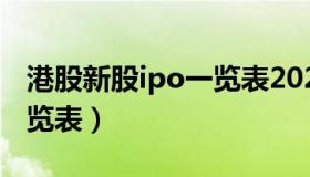 港股新股ipo一览表2022年（港股新股ipo一览表）