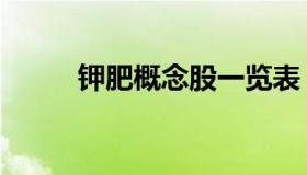 钾肥概念股一览表（钾肥概念股）