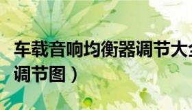 车载音响均衡器调节大全表（车载音响均衡器调节图）