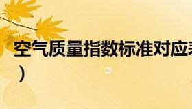 空气质量指数标准对应表（空气质量指数标准）