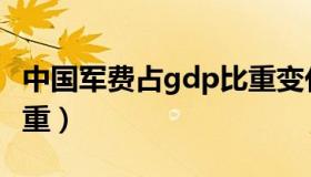 中国军费占gdp比重变化（中国军费占gdp比重）