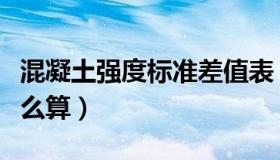 混凝土强度标准差值表（混凝土强度标准差怎么算）