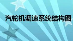 汽轮机调速系统结构图（汽轮机调速系统）