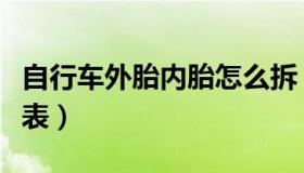 自行车外胎内胎怎么拆（自行车外胎内胎对照表）