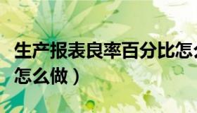 生产报表良率百分比怎么自动计算（生产报表怎么做）