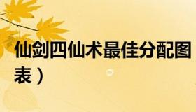 仙剑四仙术最佳分配图（仙剑四仙术最佳分配表）