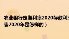 农业银行定期利率2020存款利率表（农业银行定期存款利率表2020年是怎样的）