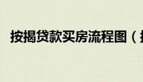 按揭贷款买房流程图（按揭贷款买房流程）
