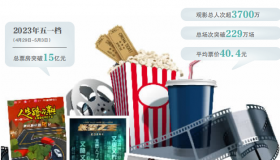 两强争霸 五一档票房15亿元收官