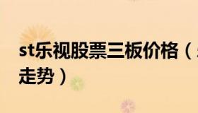 st乐视股票三板价格（乐视股票代码300104走势）