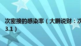 次密接的感染率（大鹏说财：次密接阳性概率仅为10万分之3.1）