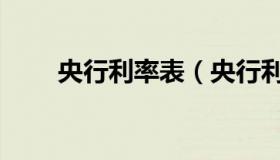 央行利率表（央行利率调整一览表）