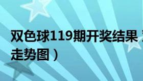 双色球119期开奖结果 双色球119期开奖结果走势图）