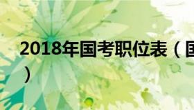 2018年国考职位表（国家公务员考试职位表）