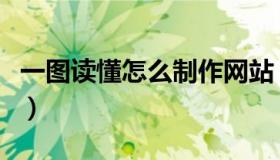 一图读懂怎么制作网站（一张图读懂怎么制作）
