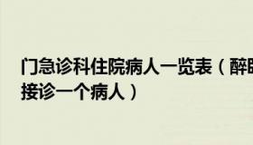 门急诊科住院病人一览表（醉卧书苑：生死急诊室：2分钟接诊一个病人）