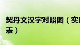 契丹文汉字对照图（实时快讯契丹文汉字对照表）