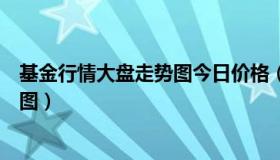 基金行情大盘走势图今日价格（实时快讯基金行情大盘走势图）