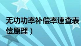无功功率补偿率速查表（实时快讯无功功率补偿原理）