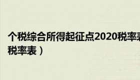 个税综合所得起征点2020税率表（实时快讯新个税综合所得税率表）